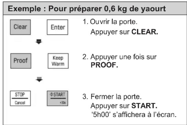 LG MH6595CIS - YAOURT - 1