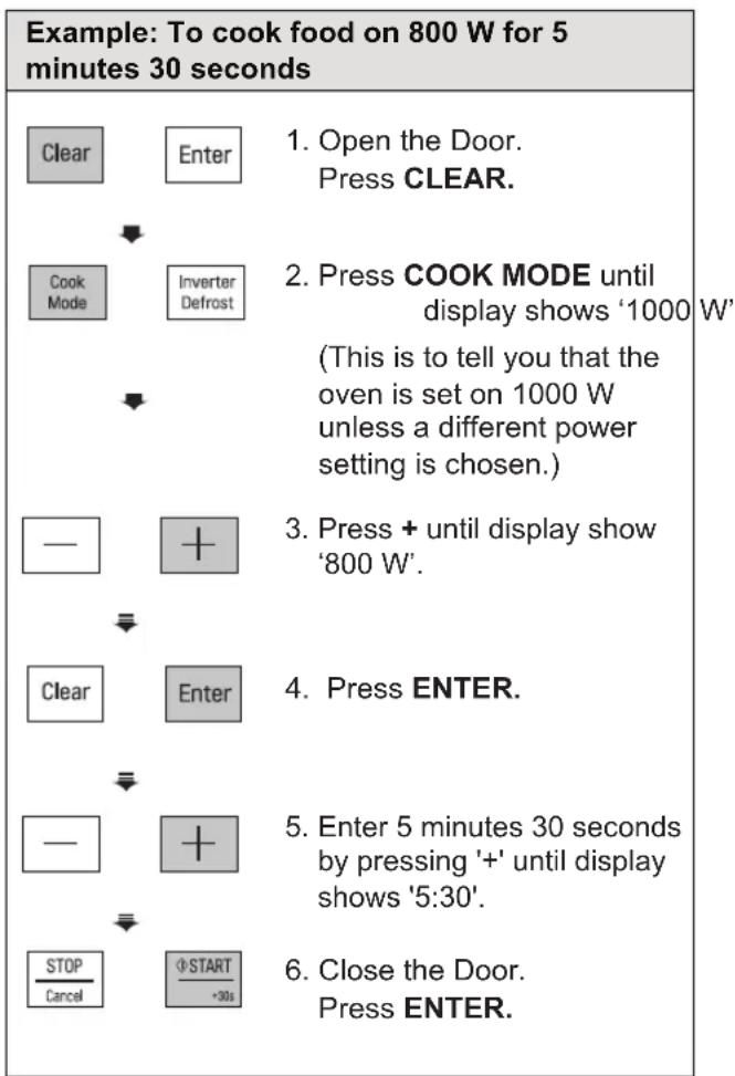 LG MH6595CIS - HOW TO USE TIMED COOKING (MANUAL COOKING) - 1