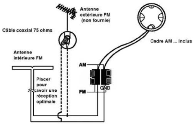 LG LVNB1860FL - Raccordement de l'antenne - 1
