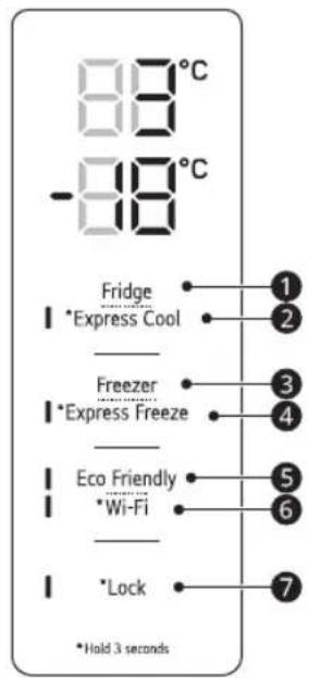 88°C -88°C Fridge I *Express Cool _ Freezer I *Express Freeze _ Eco Friendly I *Wi-Fi _ Lock *Hold 3 seconds 1 2 3 4 5 6 7