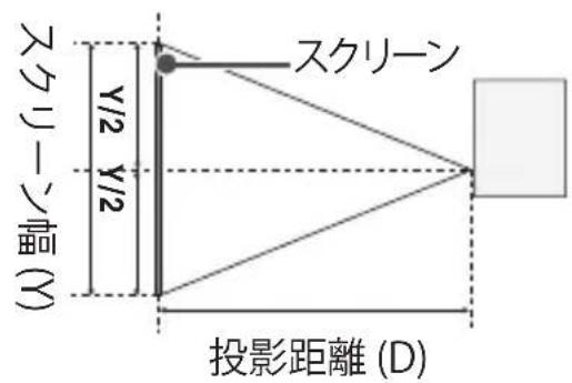 LG CineBeam Laser 4K HU810PB - スクリーンサイズごとの投影距離 - 2