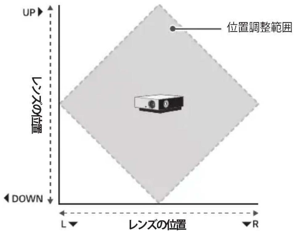 LG CineBeam Laser 4K HU810PB - プロジェクションスクリーン位置の調整範囲 - 1
