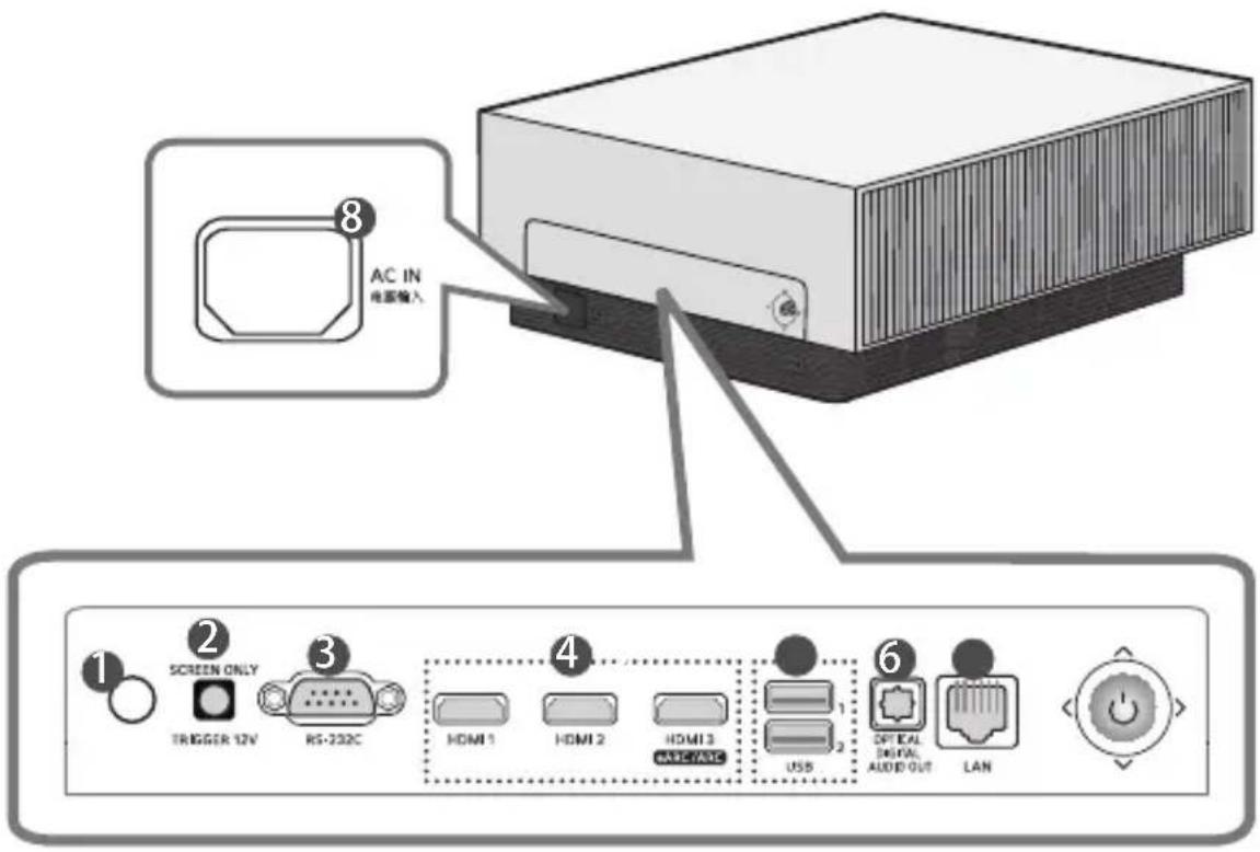 LG CineBeam Laser 4K HU810PB - 付属品以外に必要なもの - 3
