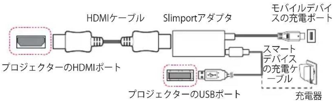 LG CineBeam Laser 4K HU810PB - Slimport対応デバイス - 1