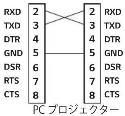 LG CineBeam Laser 4K HU810PB - RS-232Cの構成 - 1