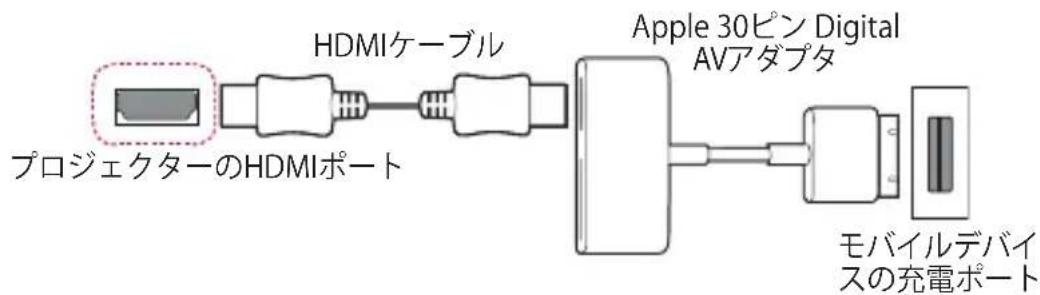 LG CineBeam Laser 4K HU810PB - Apple 30ピン Digital AVアダプタ対応デバイス - 1
