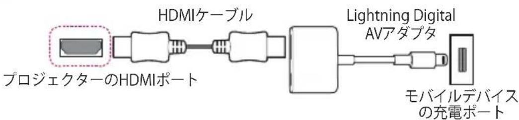LG CineBeam Laser 4K HU810PB - Apple Lightning Digital AVアダプタ対応デバイス - 1