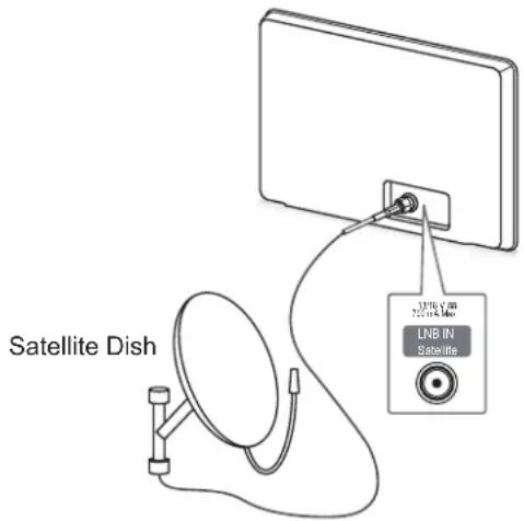 LG 60PN6506 - Satellite dish Connection - 1