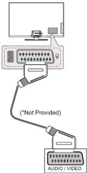 LG 60PN6506 - Euro Scart Connection - 1