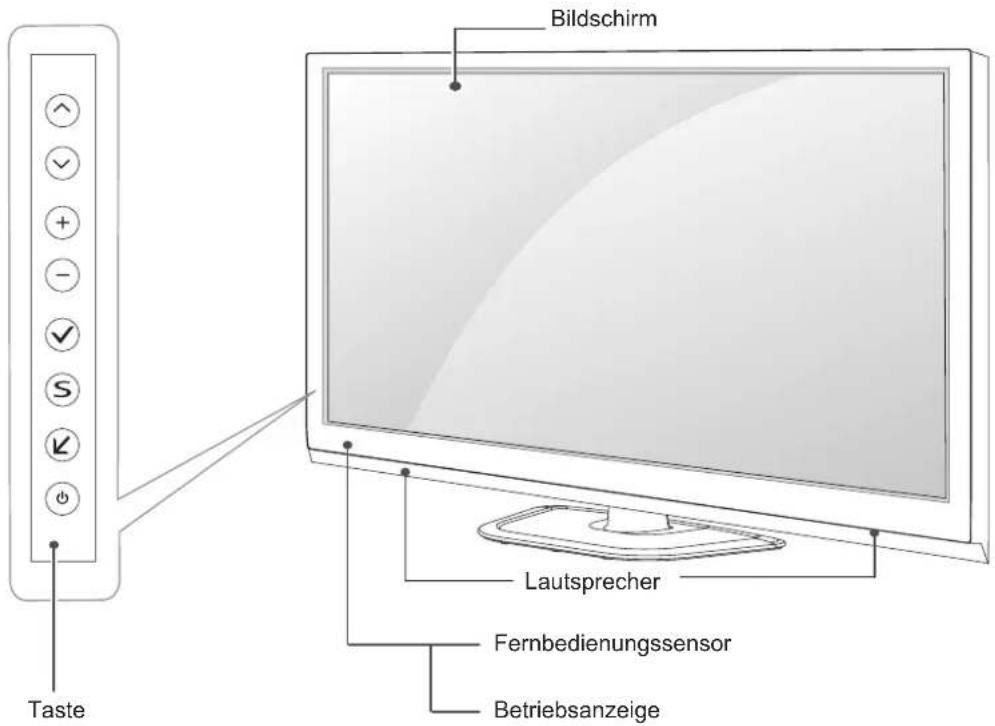 Bildschirm Lautsprecher Fernbedienungssensor Betriebsanzeige Taste