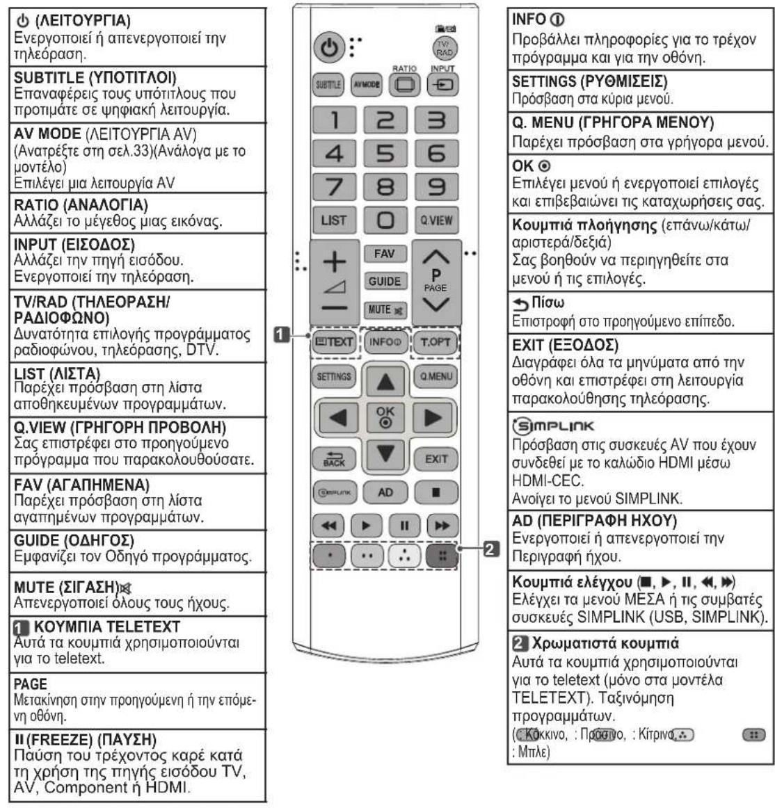 LG 60PN6506 - ΠΡΟΣΟΧΗ - 1