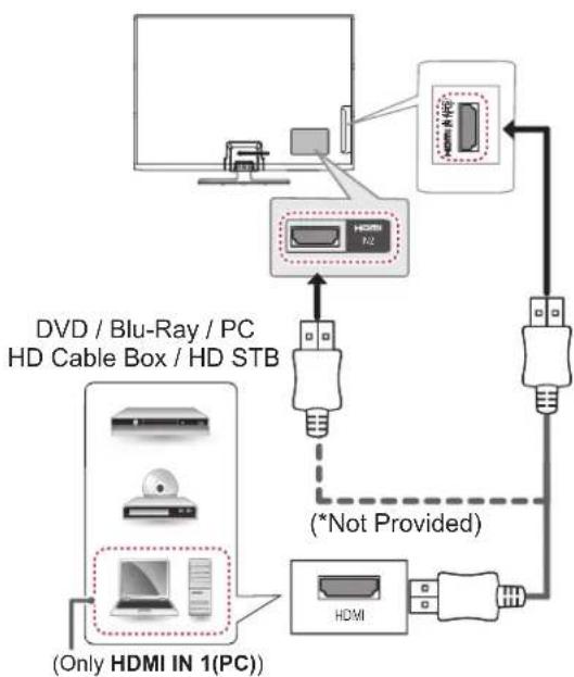 LG 60PN6506 - MAKING CONNECTIONS - 1