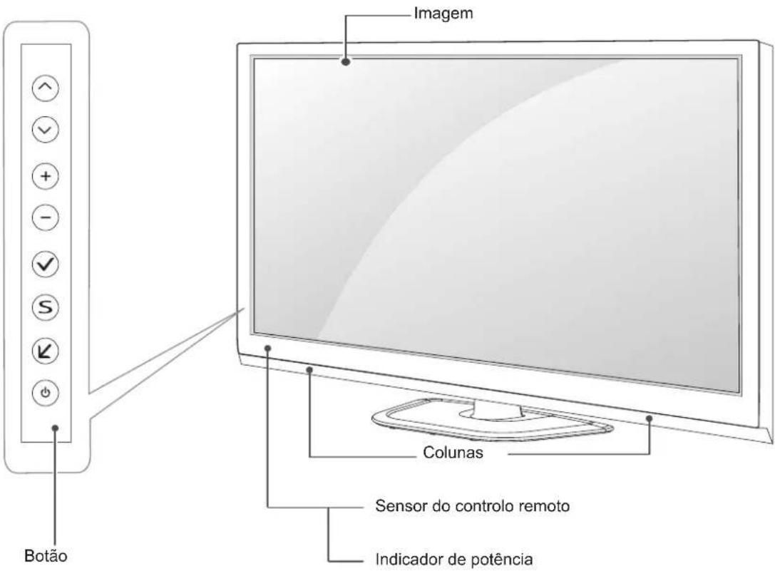 LG 60PN6506 - Objectos adquiridos em separado - 2