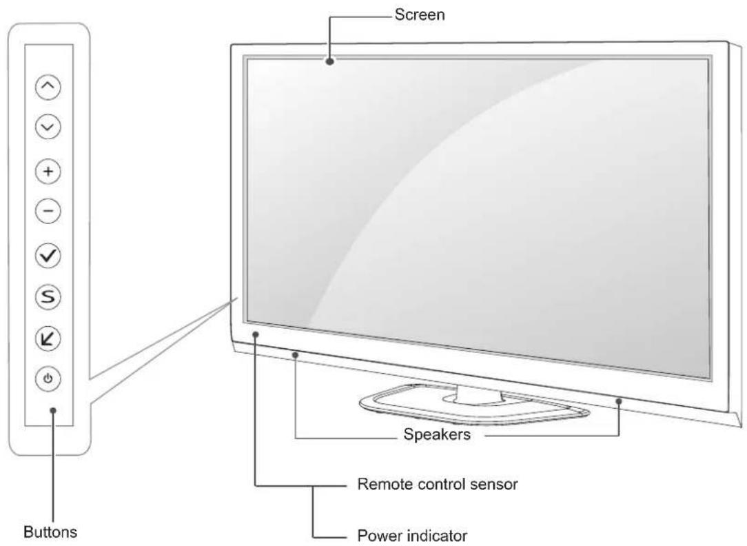 LG 60PN6506 - Parts and buttons - 1