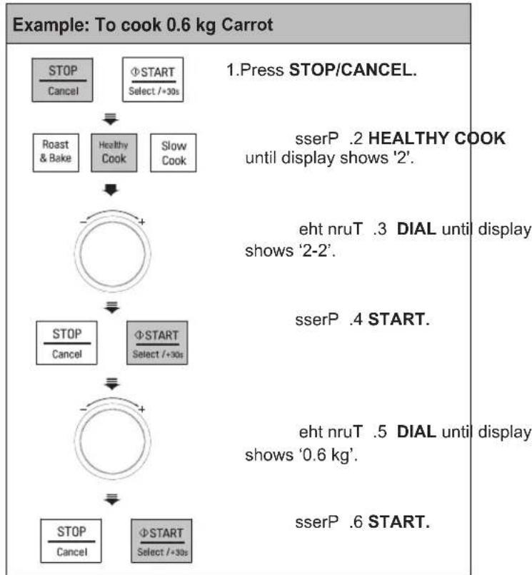 LG MJ3965BCS - HEALTHY COOK (For MJ3965ACS/ACR/BCR/BCS) - 1