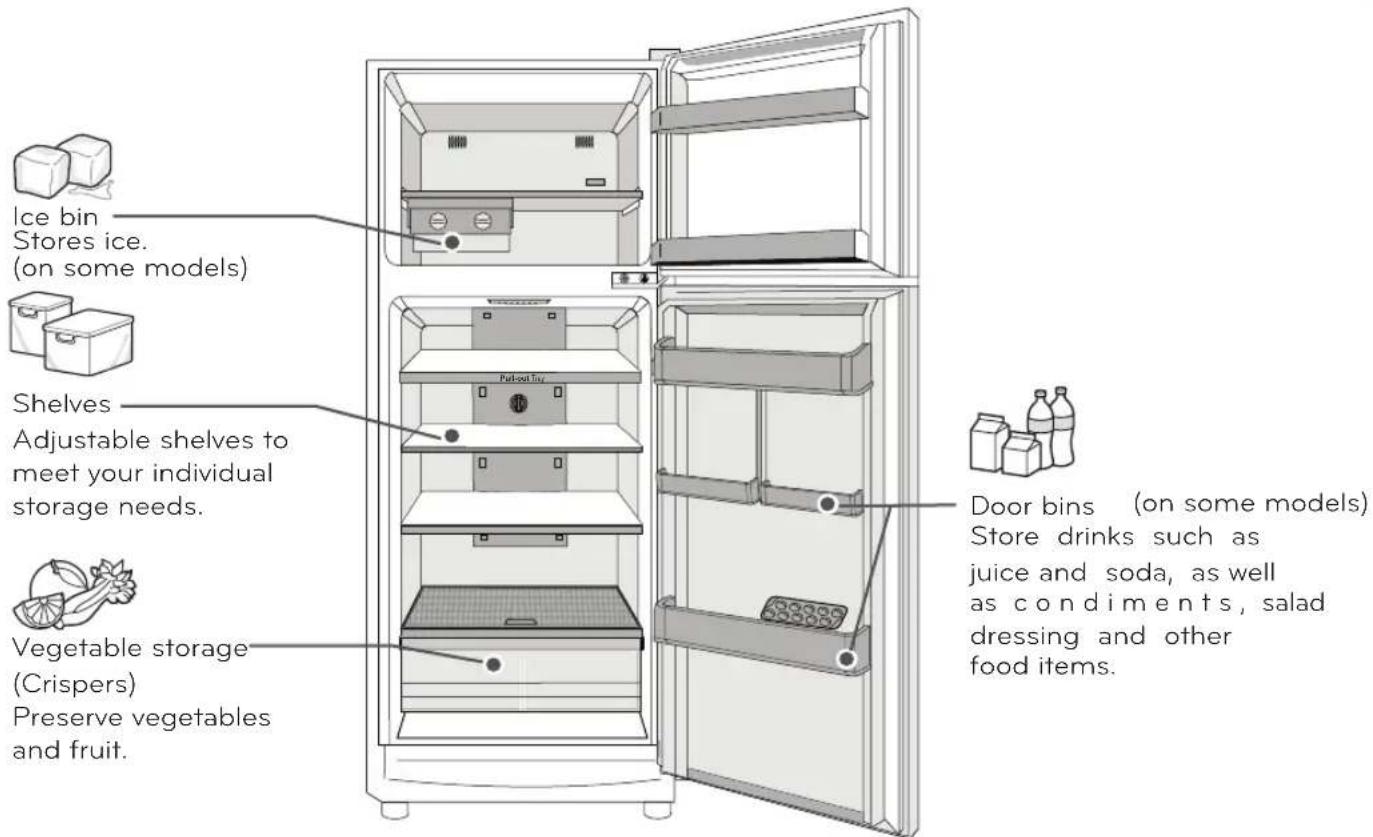 Ice bin Stores ice. (on some models) Shelves Adjustable shelves to meet your individual storage needs. Vegetable storage (Crispers) Preserve vegetables and fruit. Door bins (on some models) Store drinks such as juice and soda, as well as condiments, salad dressing and other food items.