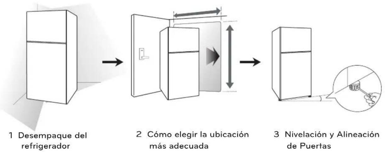 LG LRTNC0915V - Instrucciones generales de instalación - 1