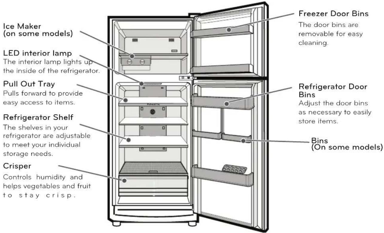 Ice Maker (on some models) LED interior lamp The interior lamp lights up the inside of the refrigerator. Pull Out Tray Pulls forward to provide easy access to items. Refrigerator Shelf The shelves in your refrigerator are adjustable to meet your individual storage needs. Crisper Controls humidity and helps vegetables and fruit to stay crisp. Freezer Door Bins The door bins are removable for easy cleaning. Refrigerator Door Bins Adjust the door bins as necessary to easily store items. Bins (On some models)