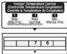 LG LRTNC0915V - Funciones del Panel de Control - 7