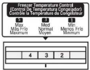 LG LRTNC0915V - Fonctions du panneau de commande - 2