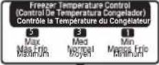 LG LRTNC0915V - Fonctions du panneau de commande - 4