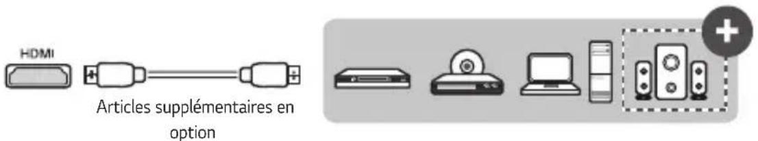 LG ProBeam BU53PST - Connexion avec un cable HDMI - 1
