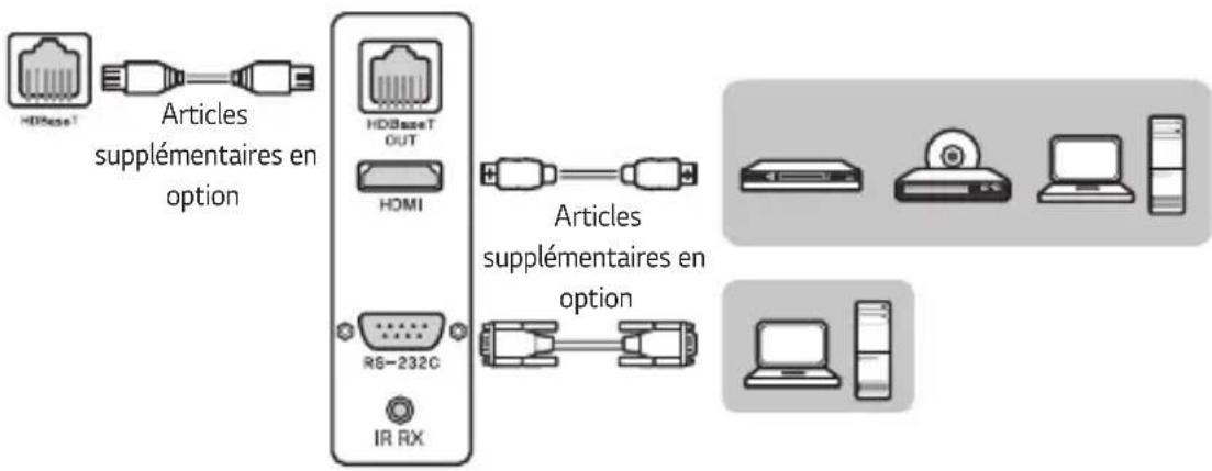 LG ProBeam BU53PST - Appareil de Projecteur transmission HDBaseT Périphériques externes - 1