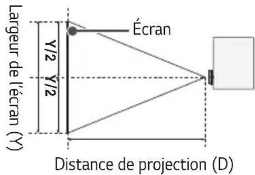 LG ProBeam BU53PST - Distance de projection selon la taille de l'écran - 2