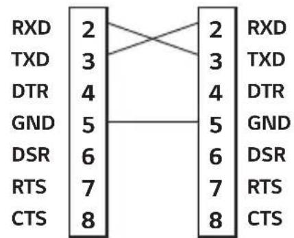LG ProBeam BU53PST - Configurations RS-232C - 1