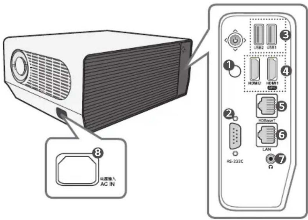 LG ProBeam BU53PST - Pièces et composants - 3