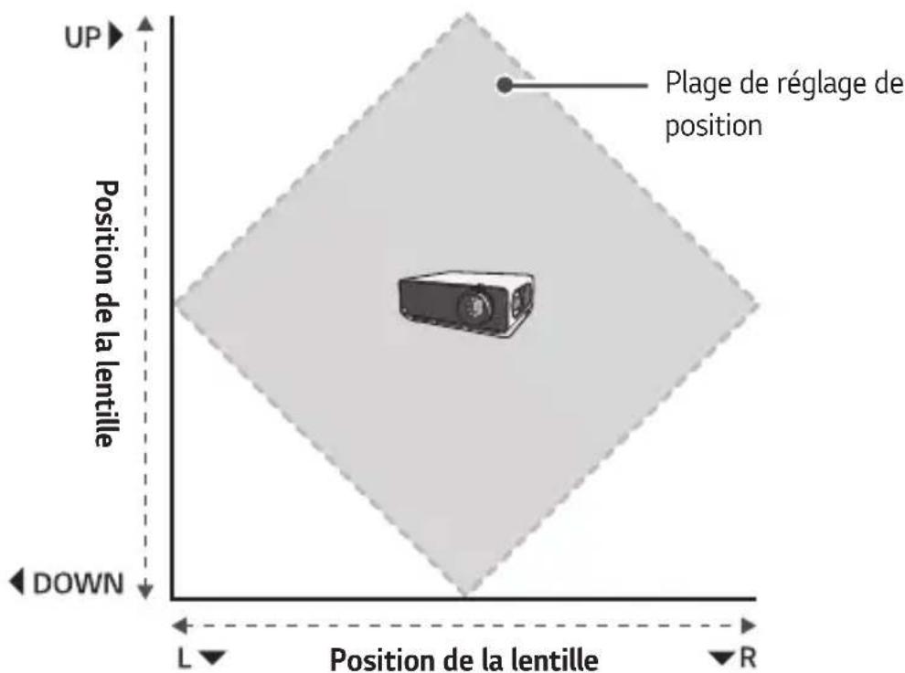 LG ProBeam BU53PST - Plage de réglage de position de l'écran de projection - 1