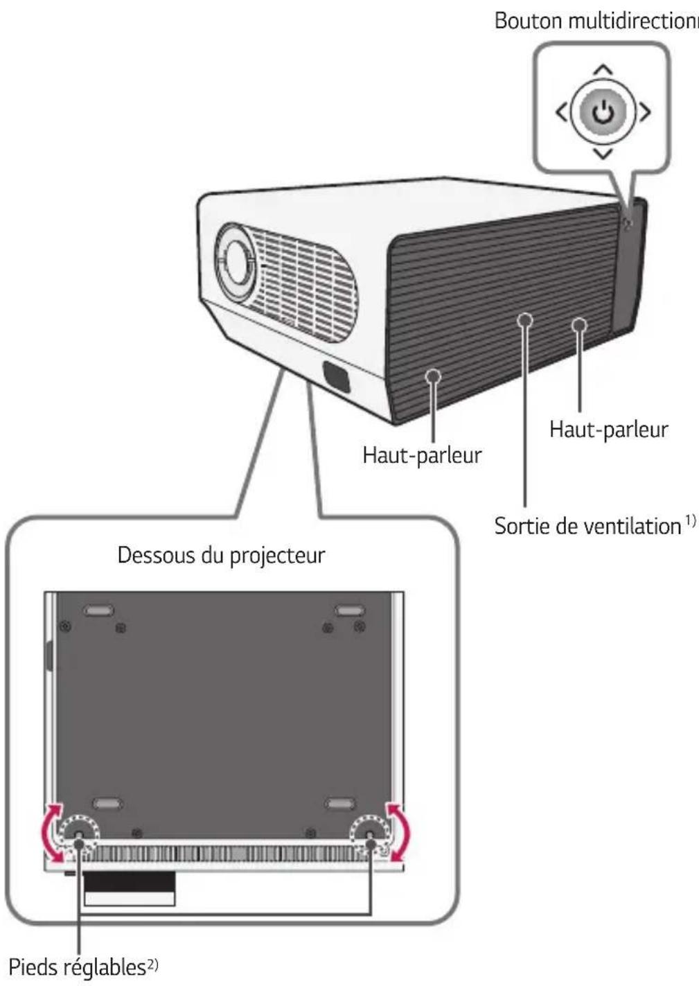 LG ProBeam BU53PST - Pièces et composants - 2