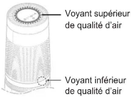LG AS95GDWV0 - Vérification de la qualité de l'air à l'aide de la lampe de qualité de l'air - 1