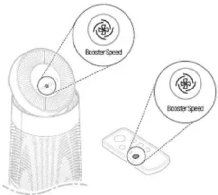 LG AS95GDWV0 - Réglage de la vitesse du ventilateur du nettoyage booster - 1