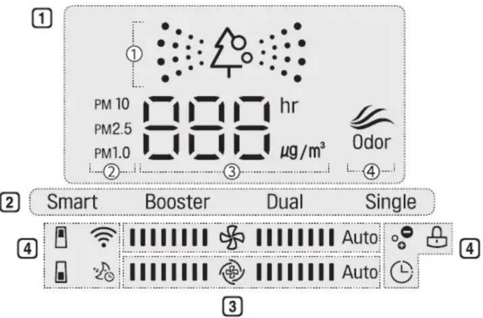 LG AS95GDWV0 - Bouton sleep timer - 1