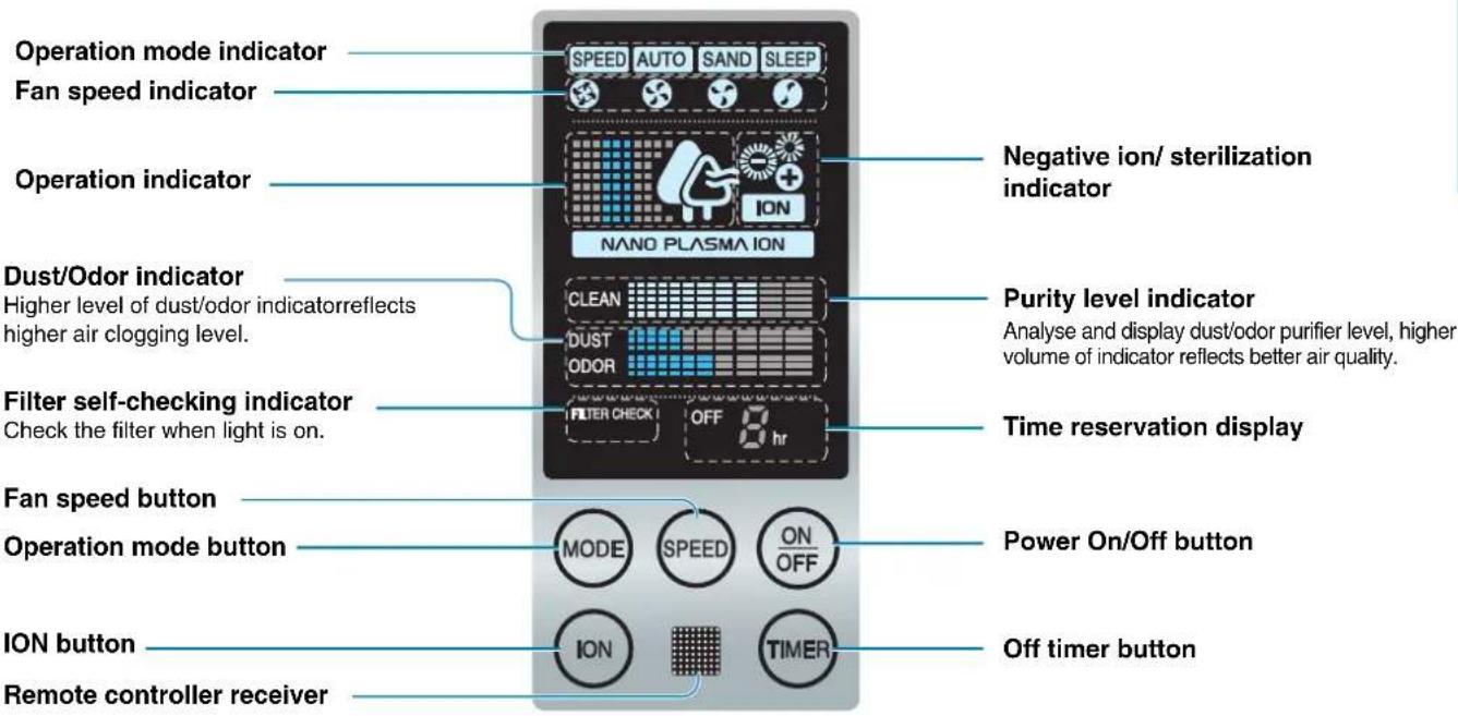 LG PSN550WP - Display and controller - 1