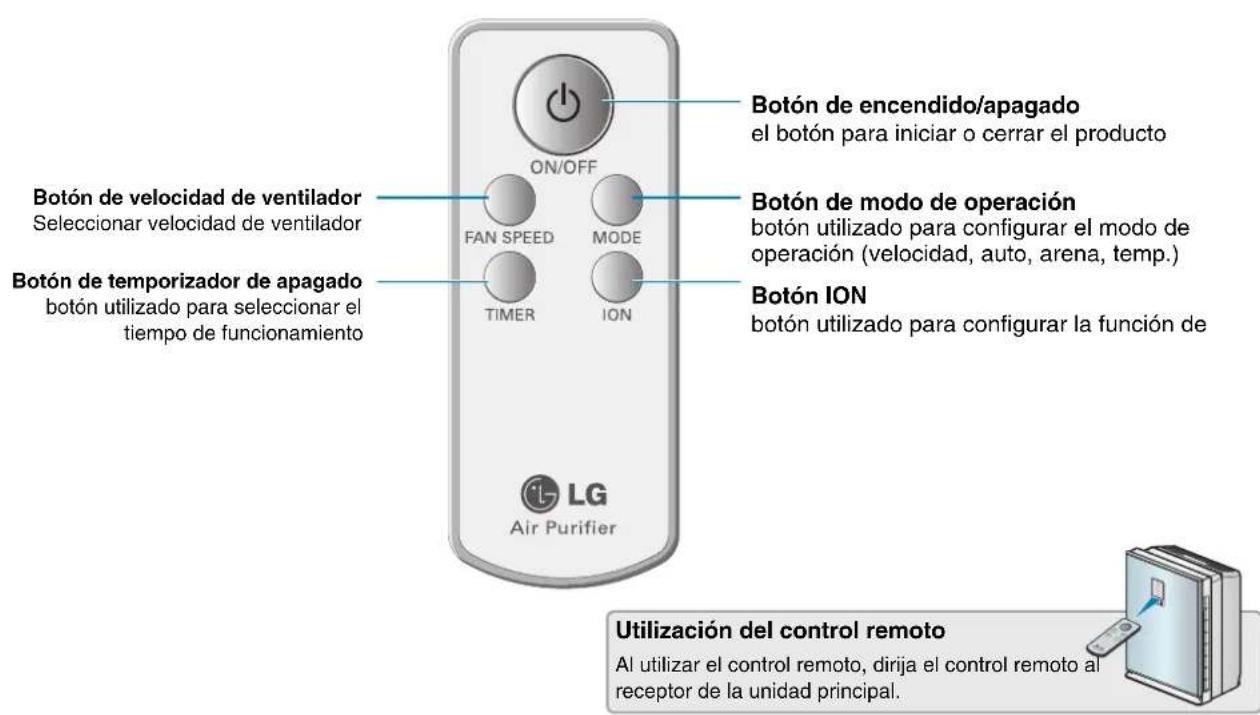 LG PSN550WP - Nombre de cada parte - 1