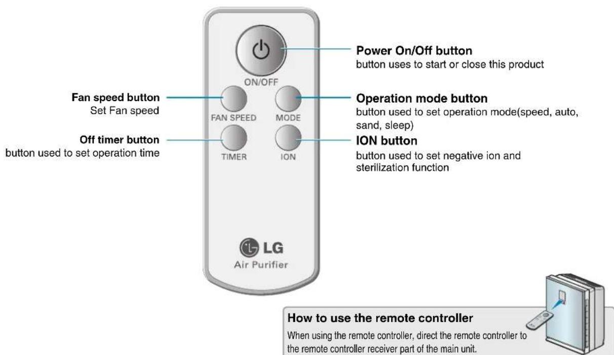 LG PSN550WP - Remote Controller - 1
