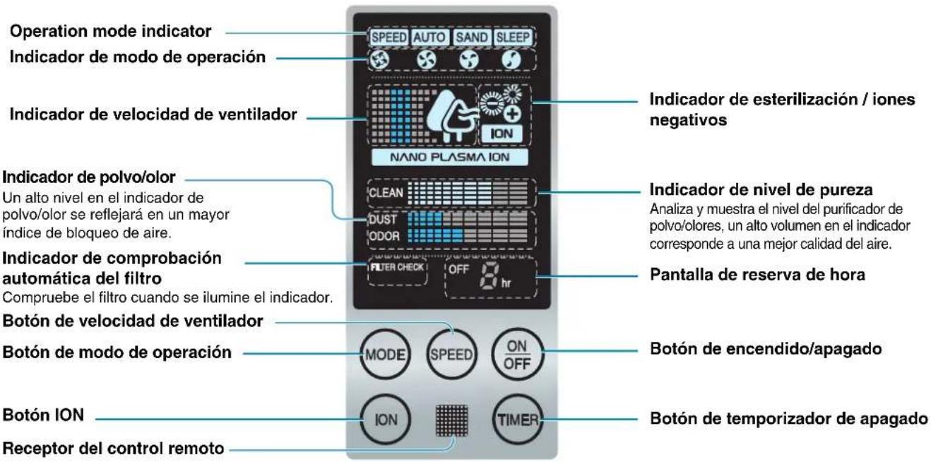 LG PSN550WP - Pantalla y controlador - 1
