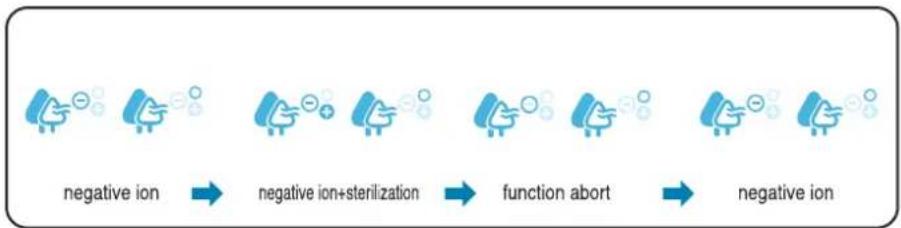 LG PSN550WP - Negative ion/ sterilization function - 1