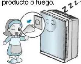 LG PSN550WP - Funcionamento - 4