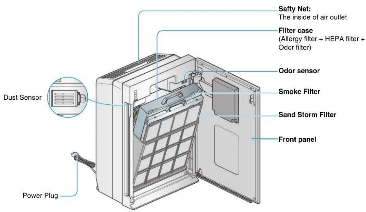 LG PSN550WP - Name of Each Part - 1