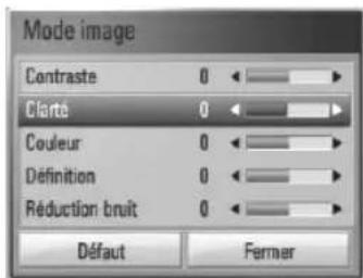 Mode image Contraste 0 ◀ Clarté 0 ◀ Couleur 0 ◀ Définition 0 ◀ Réduction bruit 0 ◀ Défaut Fermer