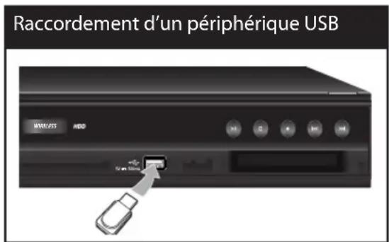 Raccordement d'un périphérique USB MIRI/ISS MISD 40 µm 40 µm 40 µm