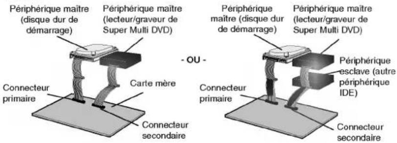 LG GSA4120B - Installation en périphérique maître - 1
