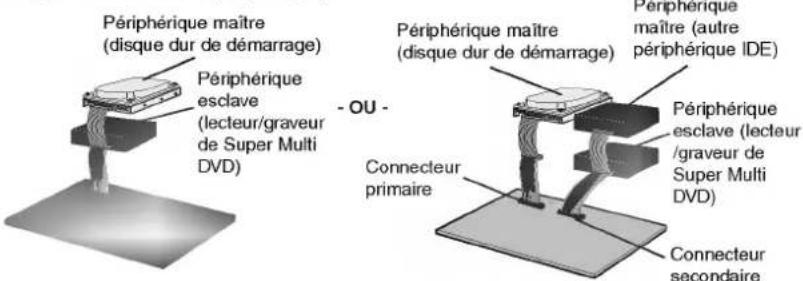 LG GSA4120B - Installation en périphérique esclave - 1