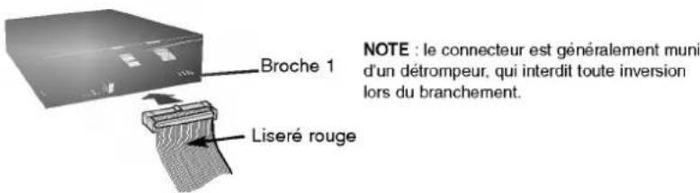 LG GSA4120B - Branchement du connecteur d'interface - 1