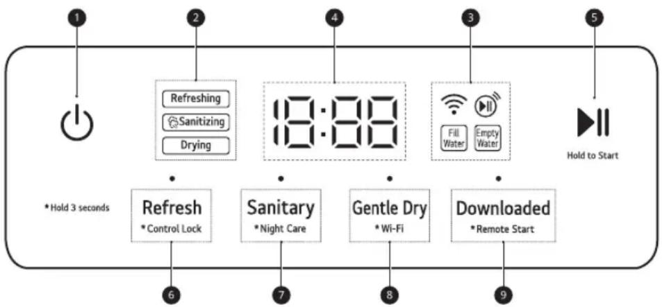 LG S3CW - Caractéristiques du panneau de commande - 1