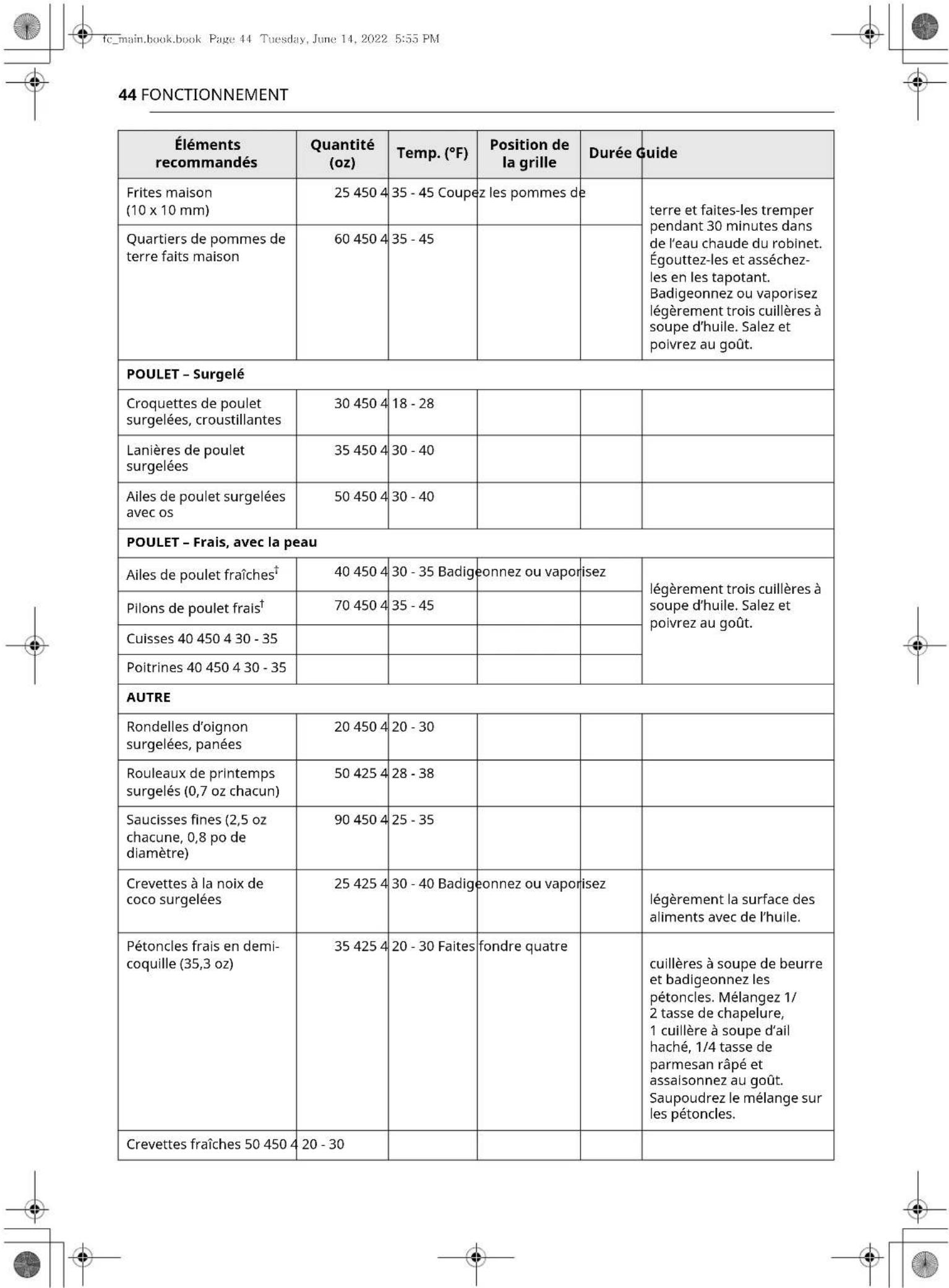 LG LSEL6333D - Guide sur la friture à l'air - 4