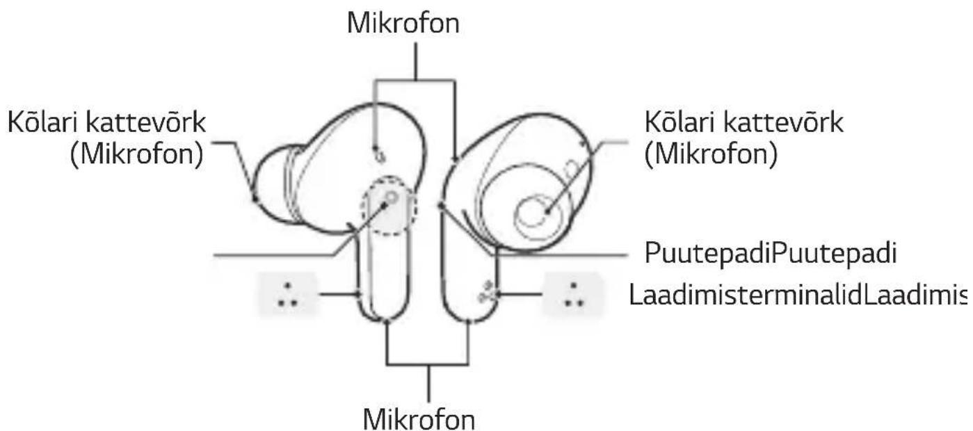 LG Tone Free TONEDFP8E - Korvaklapid - 1